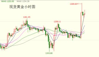 非农夜杀机四伏 其实黄金价格命运 早已泄露