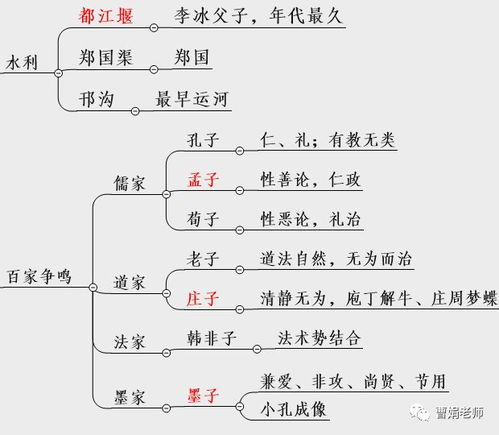 文化素养 战国时期 语音版