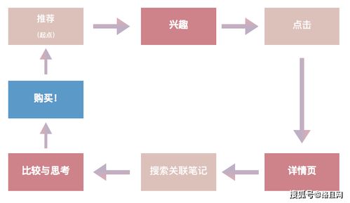 小红书笔记如何被官方收录 如何上精选