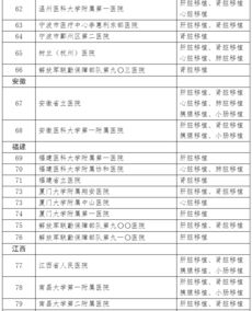 最新名单出炉 卫健委发布这些医院居然获取了这项资格,你肯定不知道