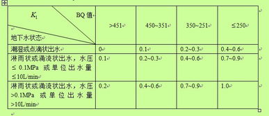 c语言编写查表的程序 