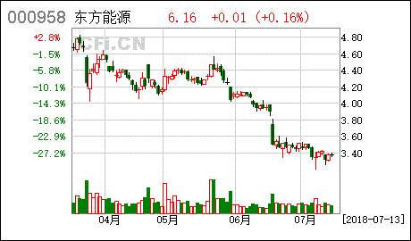 东方能源10转10派1元什么意思