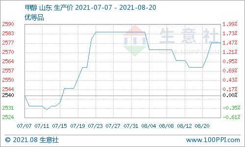 钼酸价格下跌