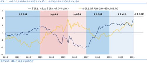 小盘股上下巨单托单表示什么信号