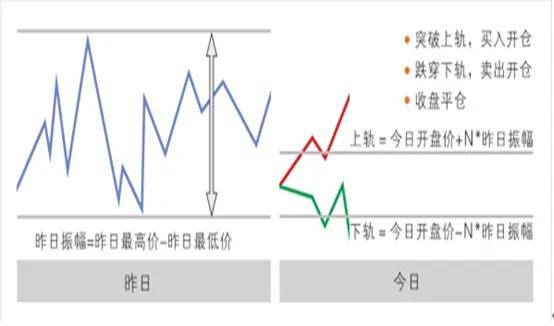 区间突破交易系统简谈