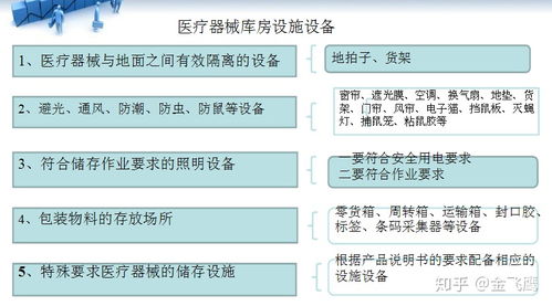 采購第二類醫療器械產品,未備案者有權投標嗎 ，二類醫療器械競價