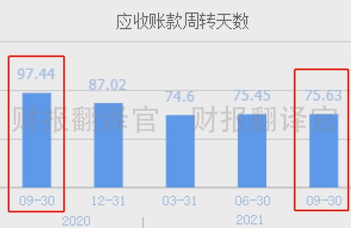 企业资金管理怎么做？怎么样才能提升企业资金利用效率？