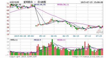 为什么亚邦收购道博化工成功后，股价反而下跌