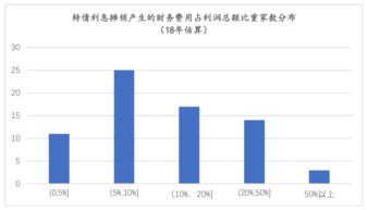 年中发行的可转债 利息每年末支付一次 第一次是本年末支付还是次年初支付呢