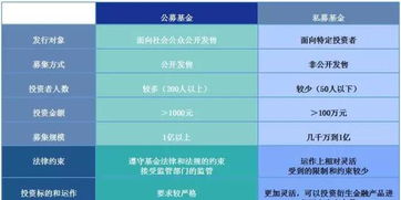 私募基金起投金额是多少 私募基金投资门槛怎样