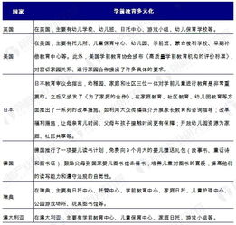 国际学前教育发展策略分析 对我国有何启示 