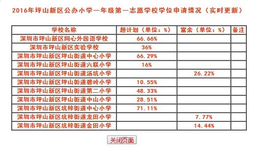 坪山小升初学位申请条件