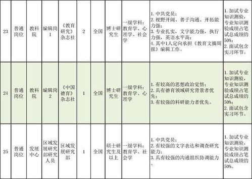 好机会 北京一大批事业单位正在招人,这些岗位等着您