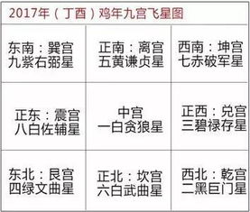 2017年12生肖如何通过家居风水布局,招财旺运