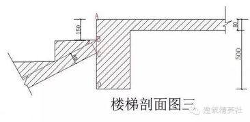 最全干货 楼梯木工支模及计算方法,一篇教会你,别再傻傻求人了 