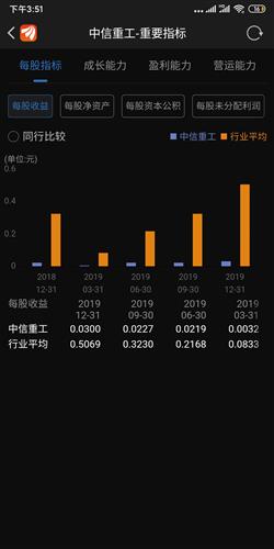 怎样计算行业平均每股收益