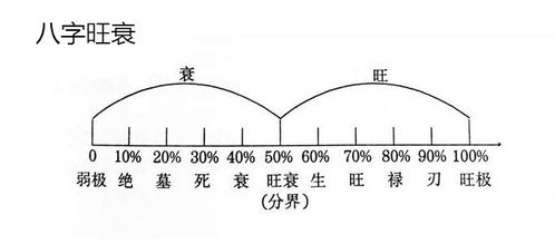 如何从八字命理知晓自己何时升职加薪 刘远见