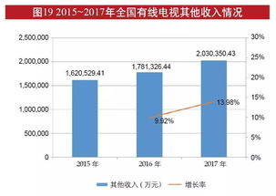 广州中地行待遇怎么样