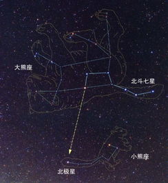 如何通过北斗星找北极星