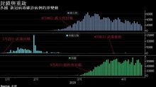 怎么筛选有用的股票新闻和财经信息？