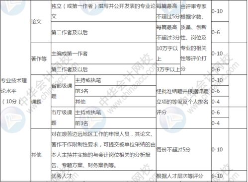 论文查重是全面检测吗？一文为您解答