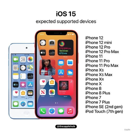 iOS14支持机型(iOS14支持哪些机型？)