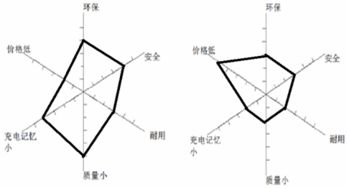 如图所示是一款无线门磁报警器,使用前将发射器和磁铁位置对齐,安装至门边 如右图 .当门打开,发射器与磁铁之间的实际距离超过设定距离 1cm 时,门磁传感器感应到变化 