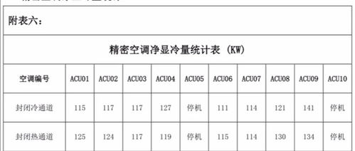 制冷量的计算公式