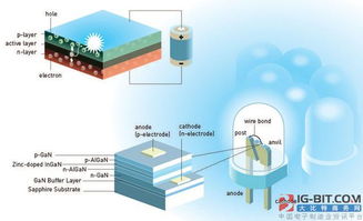 点亮未来世界 发光二极管为何能得诺贝尔奖 