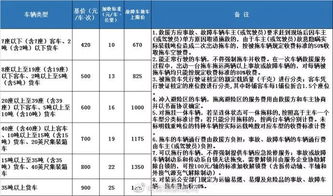 广东发改委发布 高速公路救援,官方收费标准出了