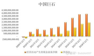 玻璃纤维行业的龙头 中国巨石 下篇