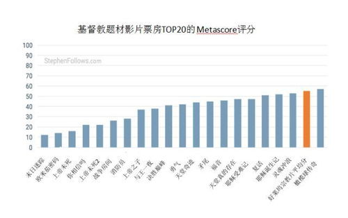 影视基金属于三大私募基金中的哪一类