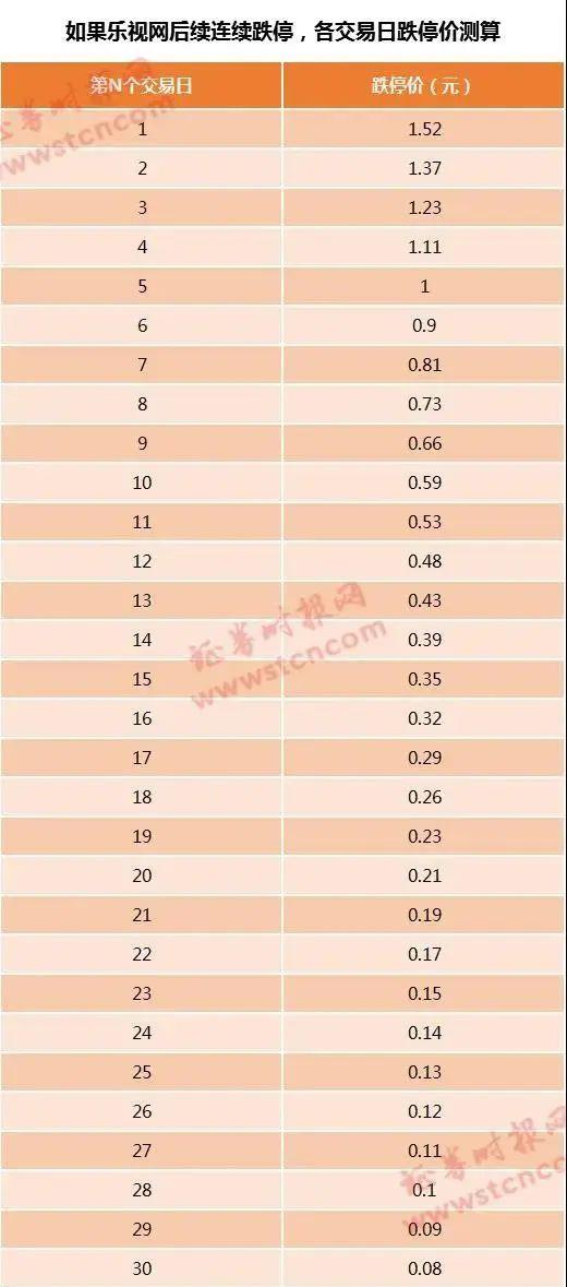 13.38的跌停价是多少