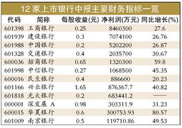 西安银行上半年净利润为13.33亿元