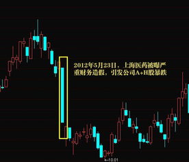 上海医药这只股票2021年5月怎么没张