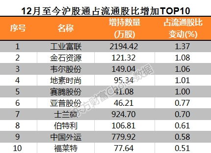 8月29日赛力斯领跑，位列汽车龙头股前十，涨幅超过7%