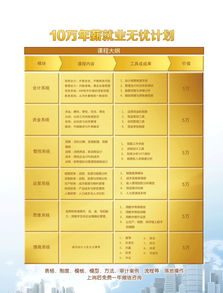 全国会计学排名100强