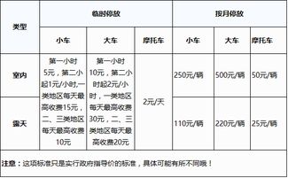 停车收费标准和规定(众诚停车场收费标准表图片)