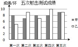 方差的求法