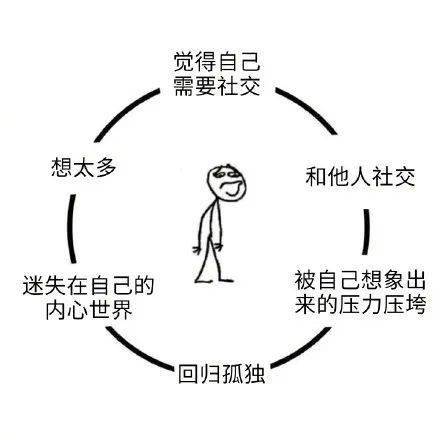 社恐 星人校园历险记