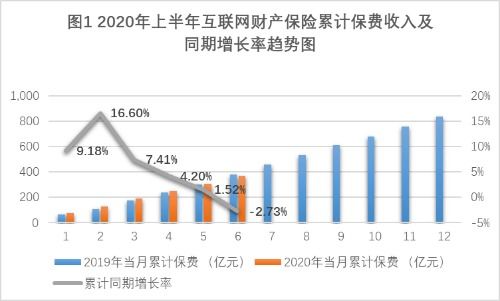 普源精电上半年扣非净利润增长204.47%