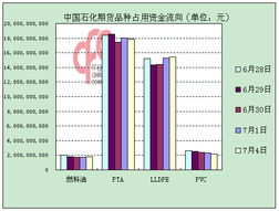 2022年4月7日，中国石化最近几日一直在跌，为什么啊？