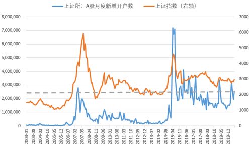 我想请教你一个问题，证券公司实习客户经理如果没有完成指标，还有底薪吗?