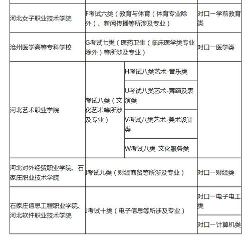 河北省最好的单招学校(河北省高职单招服务平台电话)