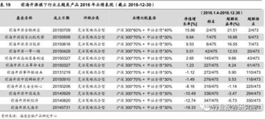 安阳钢铁及关联方筹备设立50亿元钢铁产业发展基金，加快周口公司项目建设