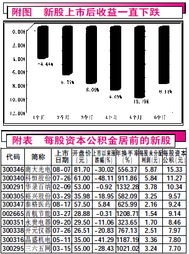 新股一年内大都要会分红吗？这是为什么？