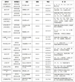 深圳南山自考报考点,深圳自考报名在哪里？