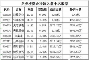 在珠海哪里开股票帐户比较好？