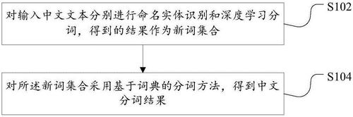 表情 中文分词方法及装置 天眼查 表情 