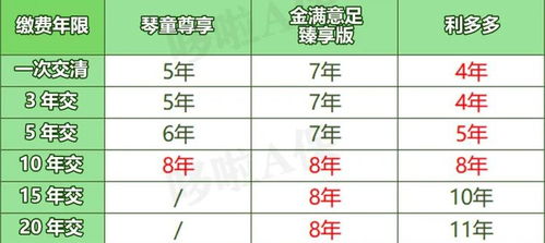 我有4万块怎么理财好呢，让它不乏值